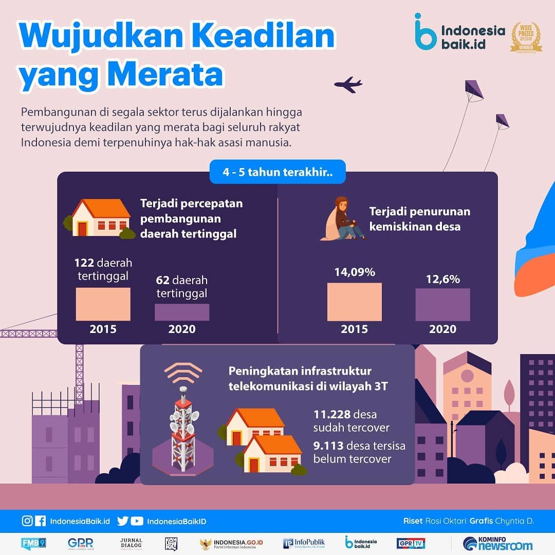 Wujudkan Keadilan yang Merata