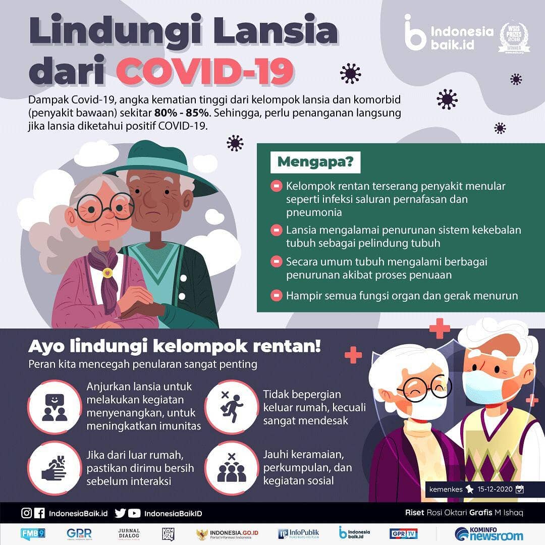 Lindungi Lansia dari Covid-19