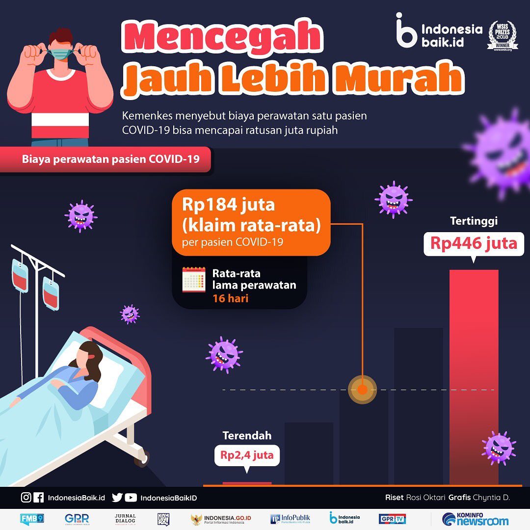 Mencegah Jauh Lebih Murah