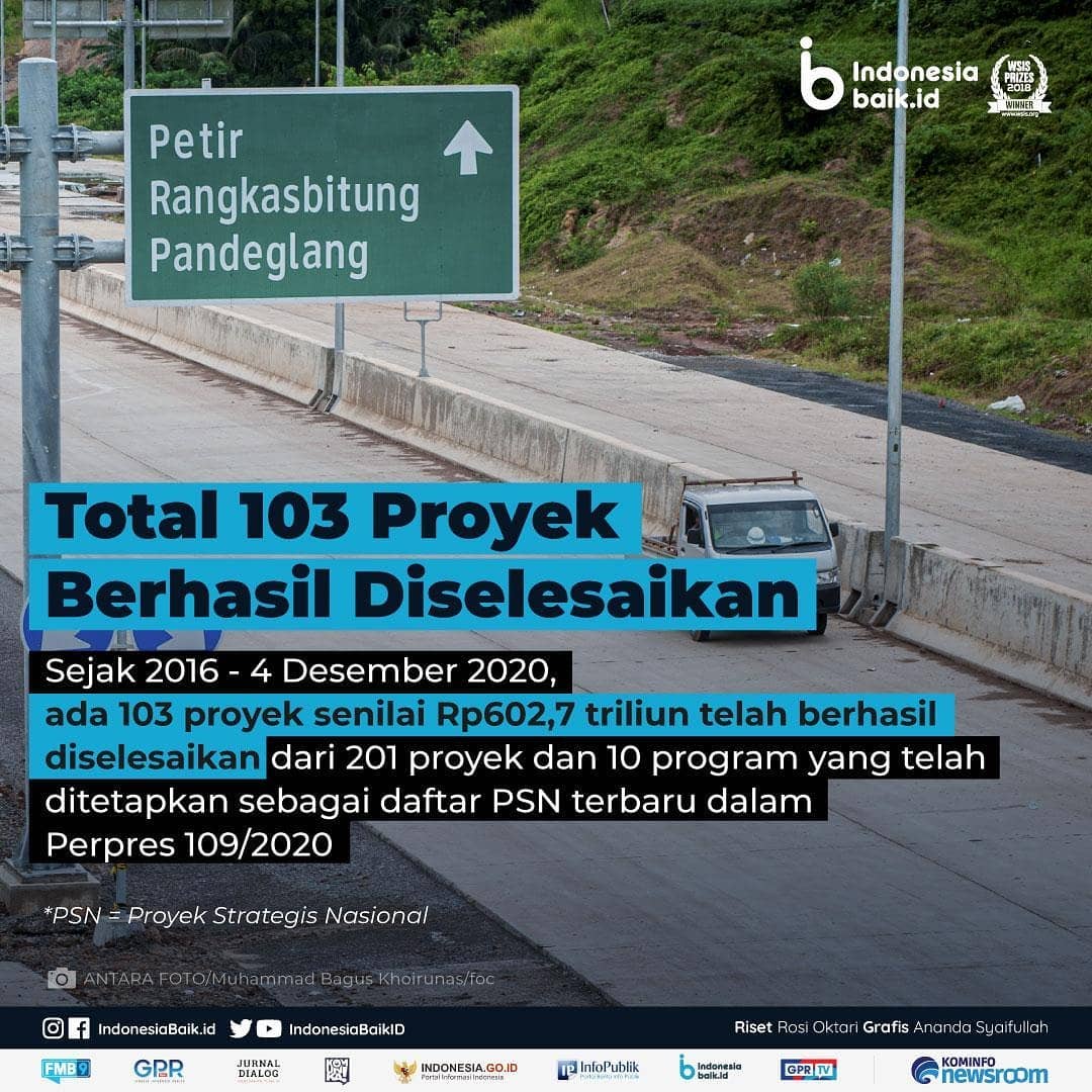 Total 103 Proyek Berhasil Diselesaikan
