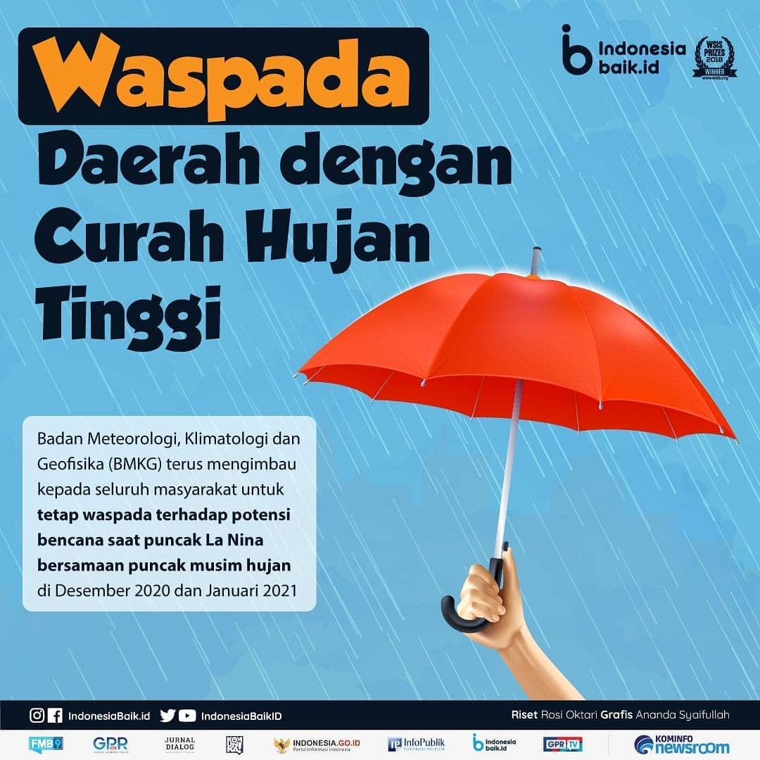 Waspada Daerah dengan Curah Hujan Tinggi