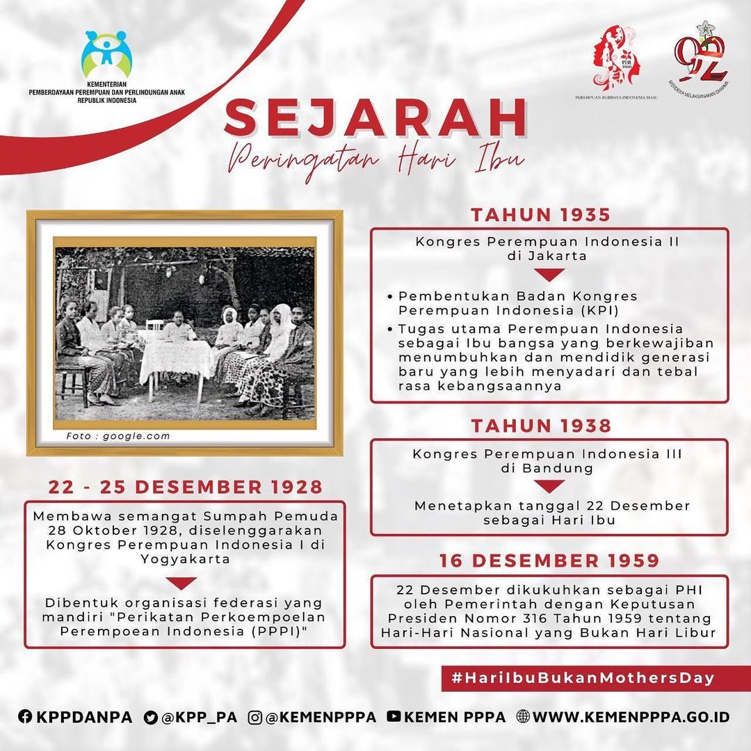Sejarah Peringatan Hari Ibu