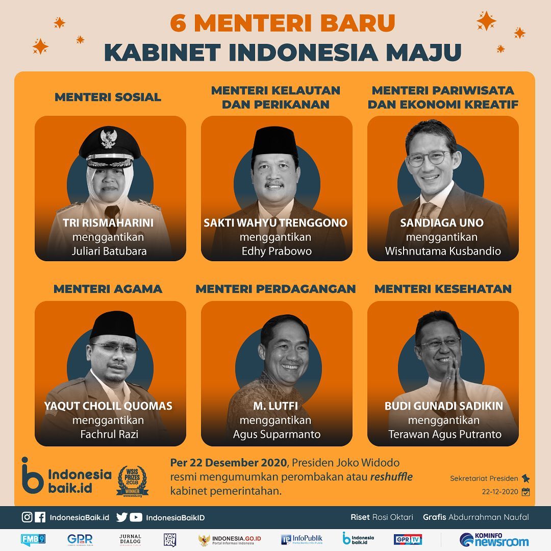 6 Menteri Baru Kabinet Indonesia Maju