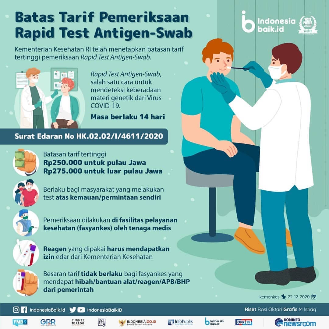 Batas Tarif Pemeriksaan Rapid Test...