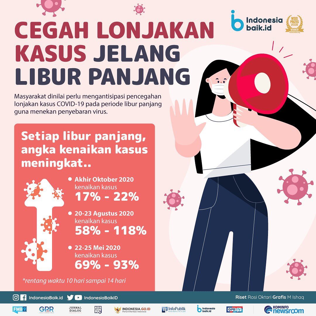 Cegah Lonjakan Kasus Jelang Libur...
