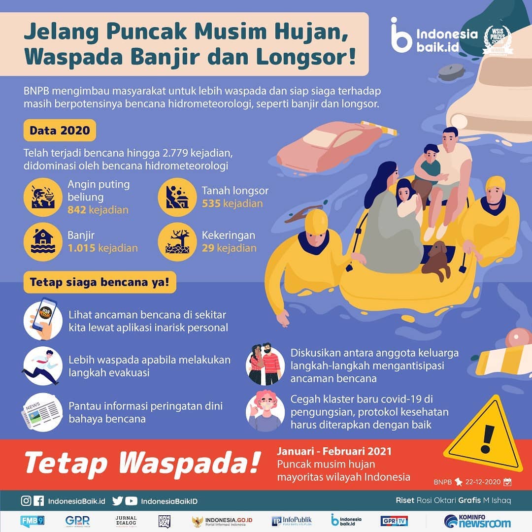 Jelang Puncak Musim Hujan, Waspada...