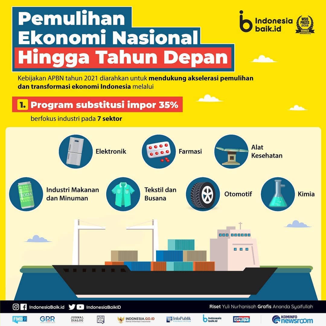 Pemulihan Ekonomi Nasional Hingga Tahun...