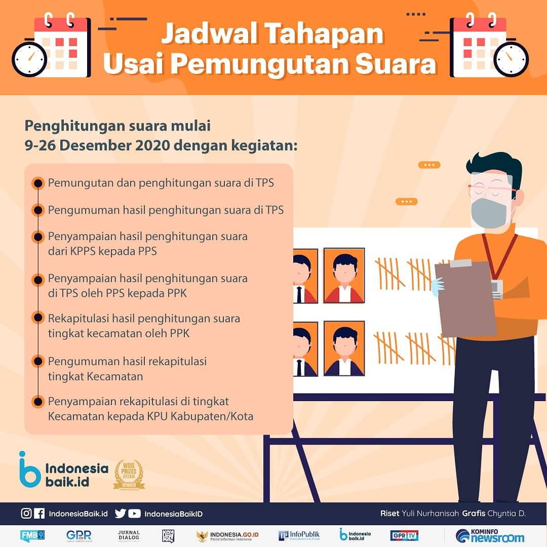Jadwal Tahapan Usai Pemungutan Suara