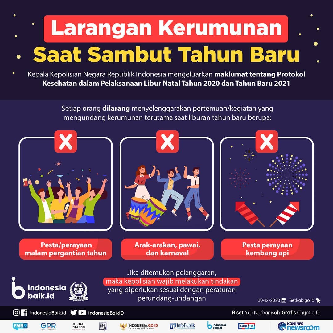 Larangan Kerumunan Saat Sambut Tahun...