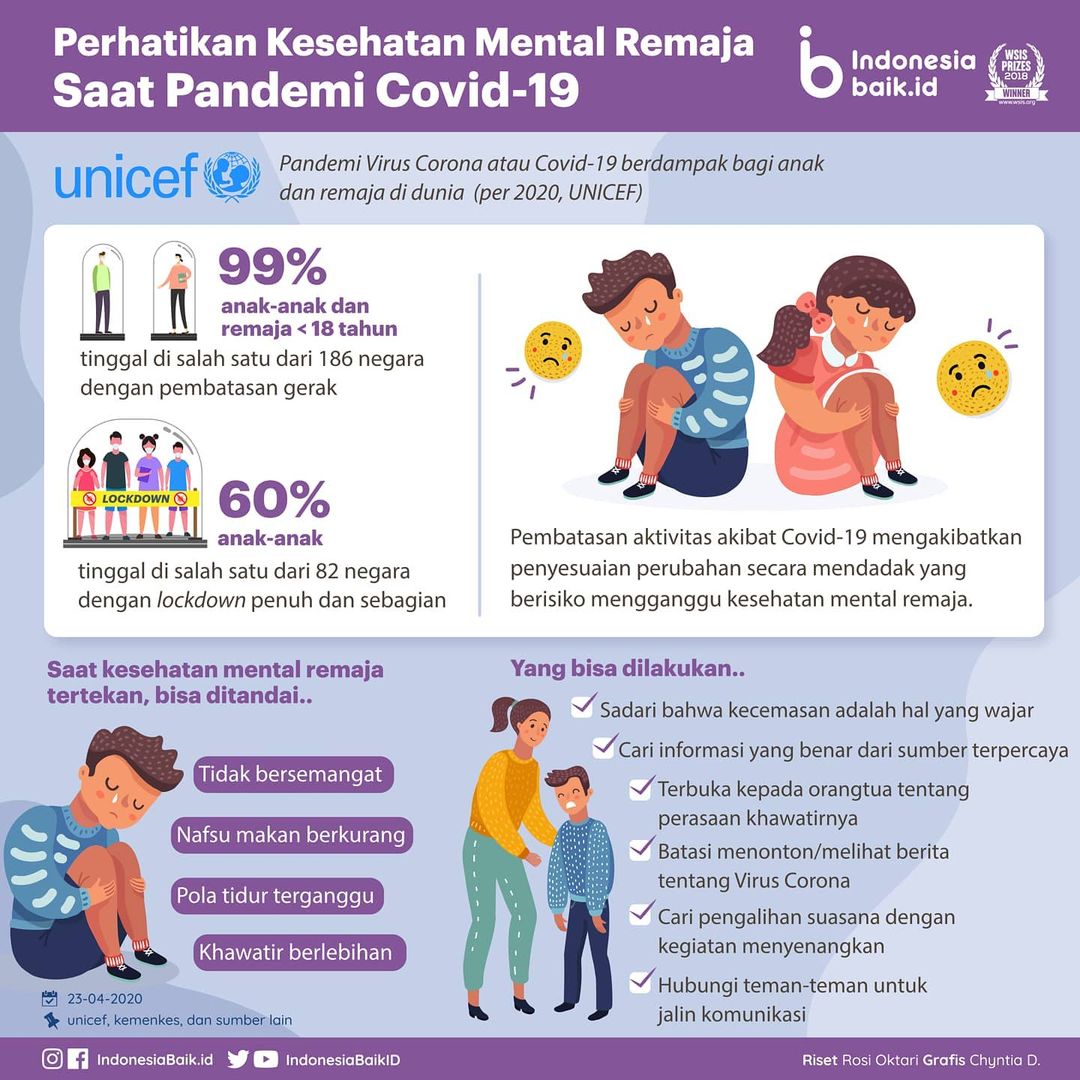 Perhatikan Kesehatan Mental Remaja Saat...