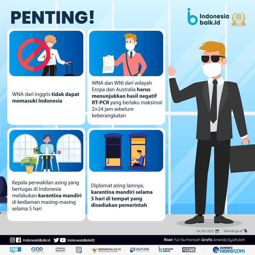 Aturan Penerbangan Internasional Cegah...