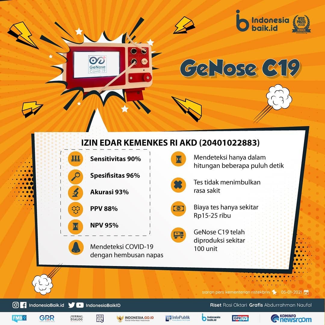Alat Tes Cepat Covid-19: GeNose dan...