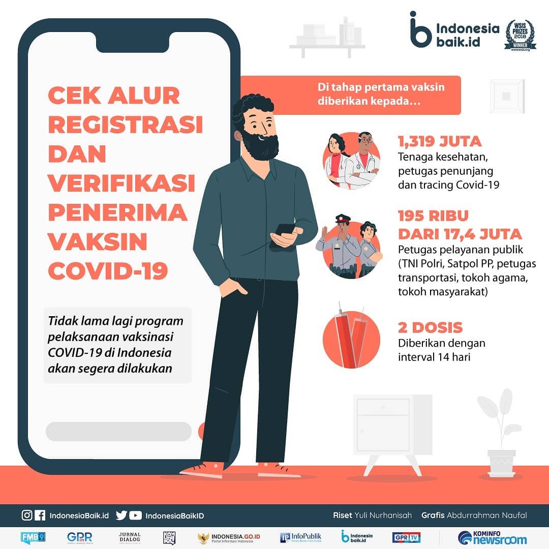 Cek Alur Registrasi dan Verifikasi...