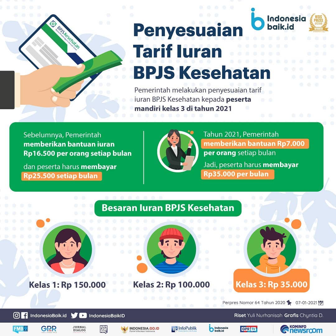 Penyesuaian Tarif Iuran BPJS Kesehatan