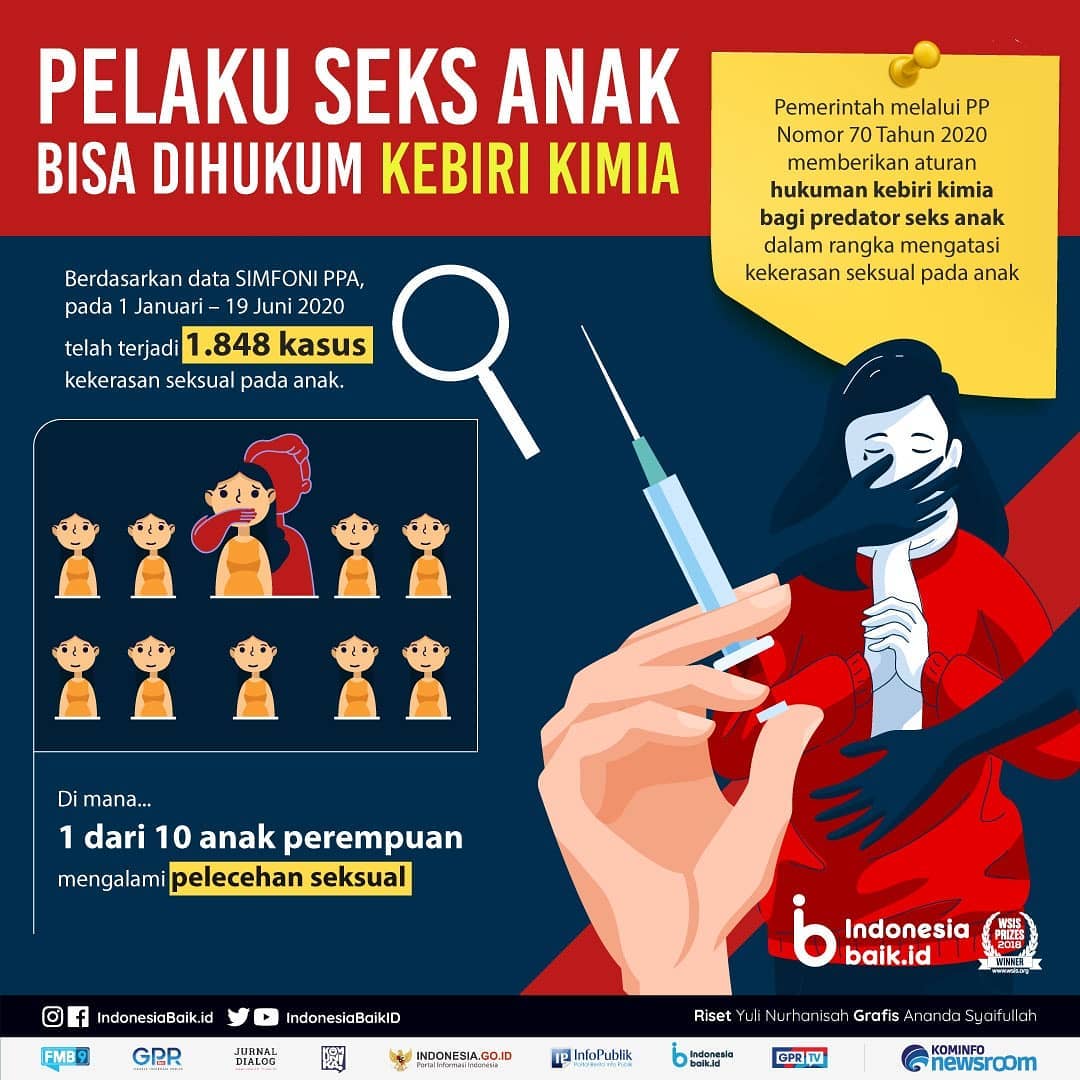 Pelaku Seks Anak Bisa Dihukum Kebiri...