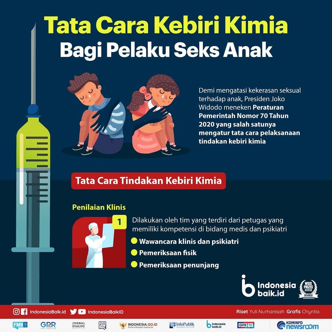 Tata Cara Kebiri Kimia Bagi Pelaku Seks...