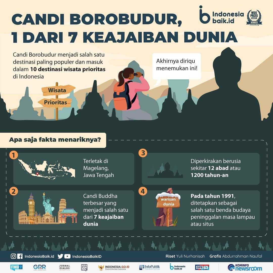 Candi Borobudur, 1 dari 7 Keajaiban...