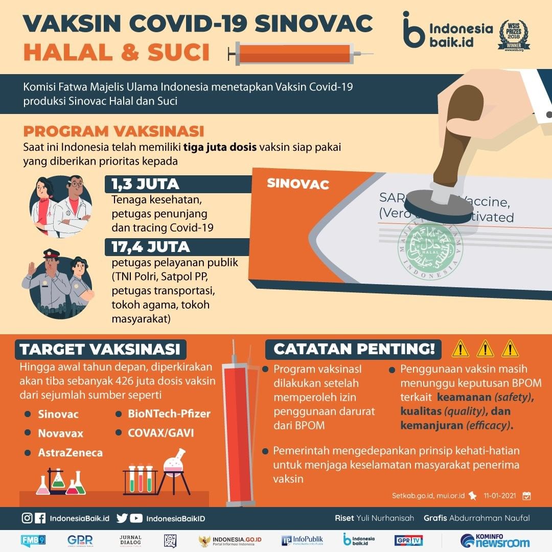 Vaksin Covid-19 Sinovac Halal dan Suci