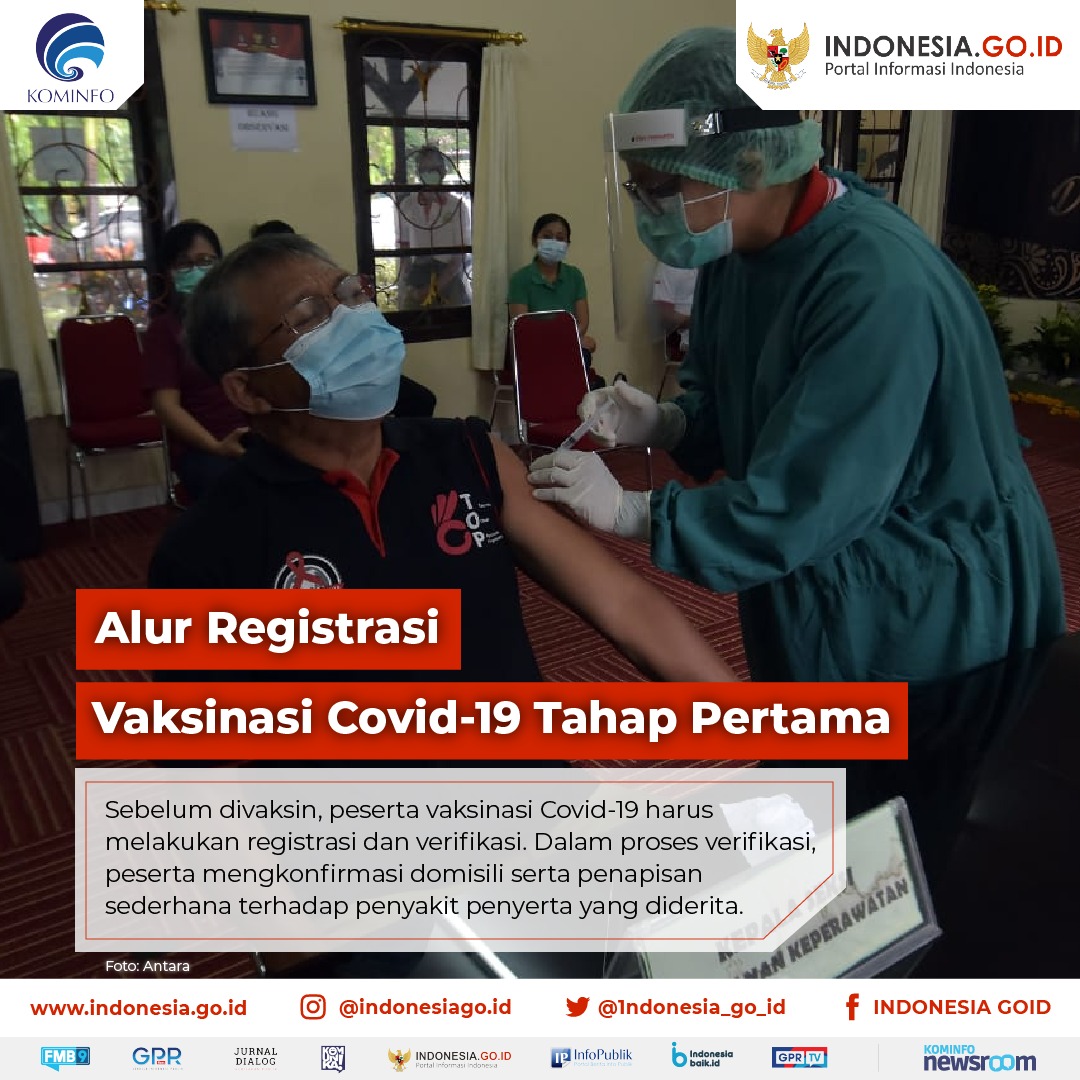 Alur Registrasi Vaksinasi Covid-19...