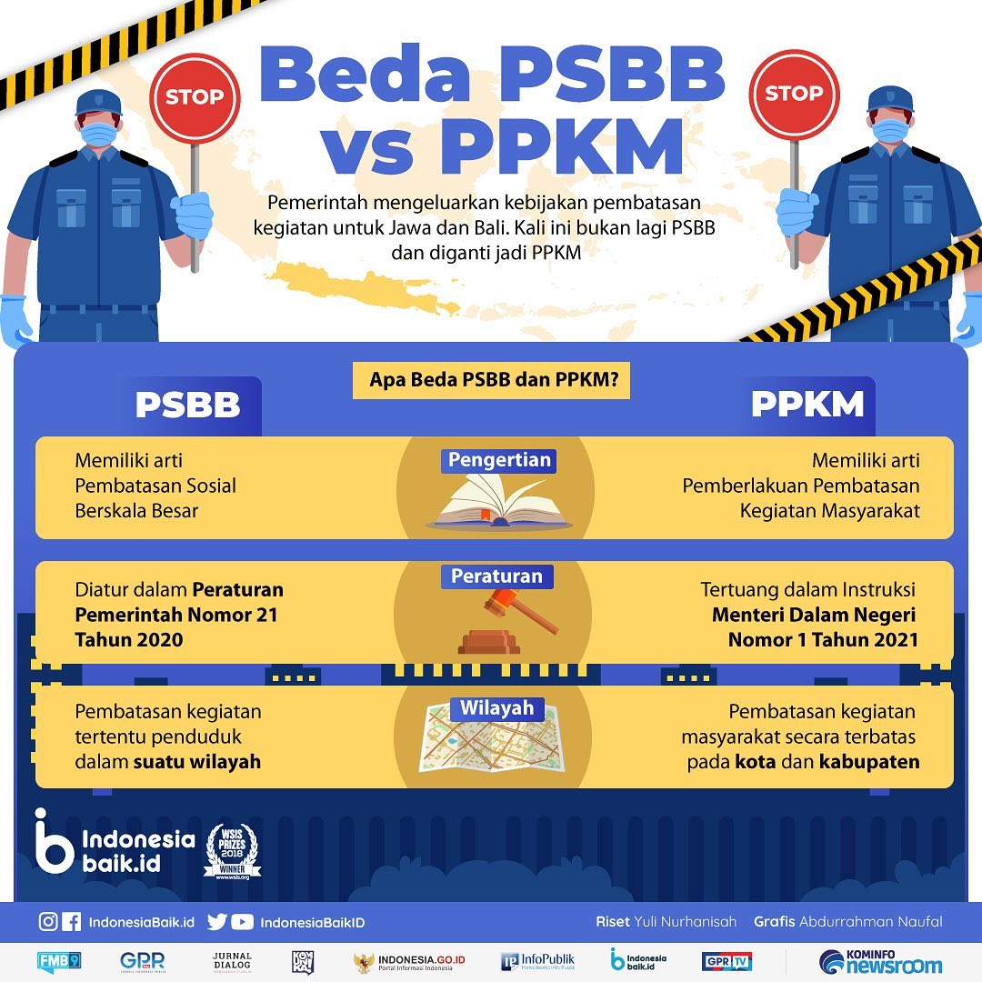 Beda PSBB VS PPKM (1)