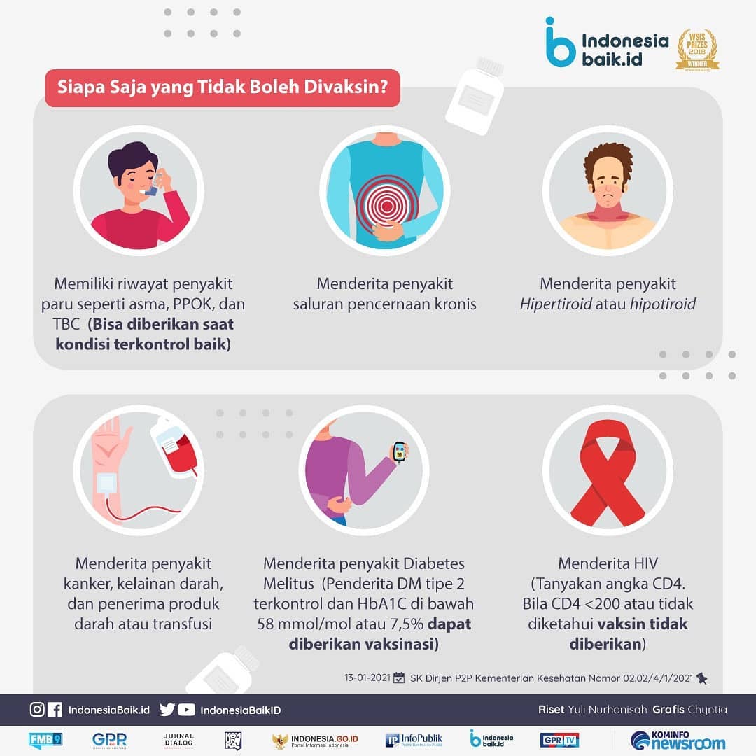 Siapa Saja yang Tidak Boleh Divaksin...