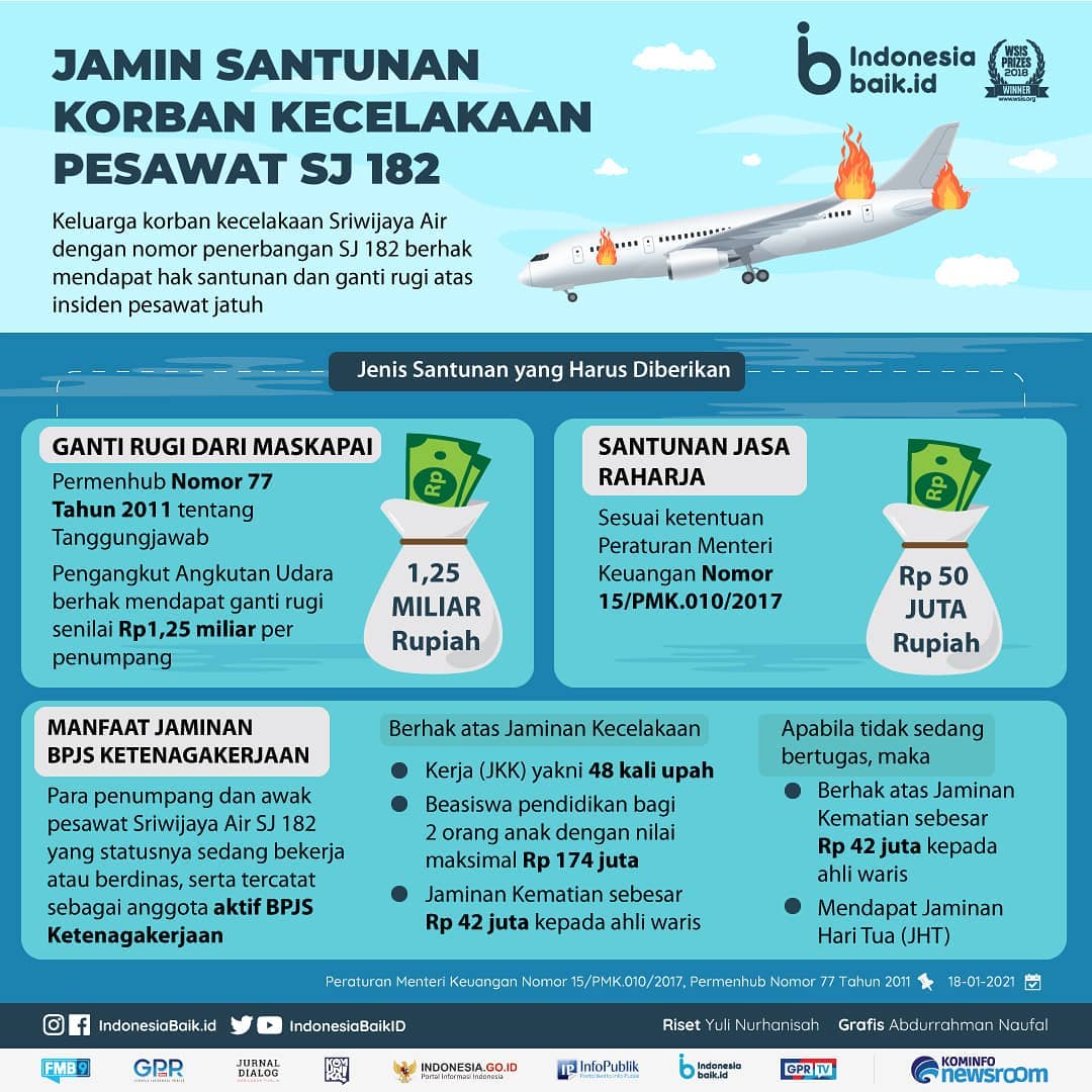 Jamin Santunan Korban Kecelakaan...