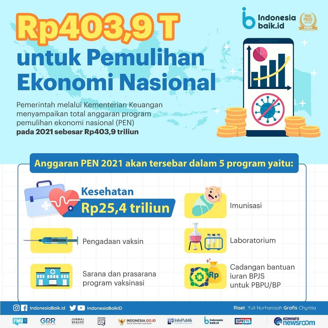 Rp403,9 T Untuk Pemulihan Ekonomi...