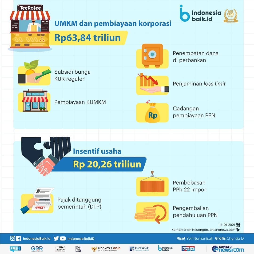 Rp403,9 T Untuk Pemulihan Ekonomi...