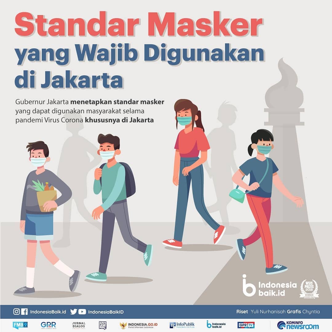 Standar Masker yang Wajib DIgunakan di...