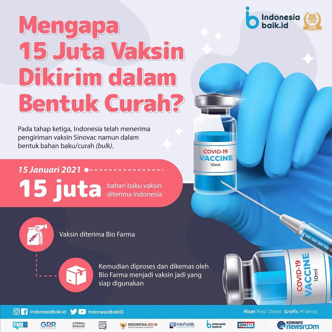 Mengapa 15 Juta Vaksin Dikirim dalam...
