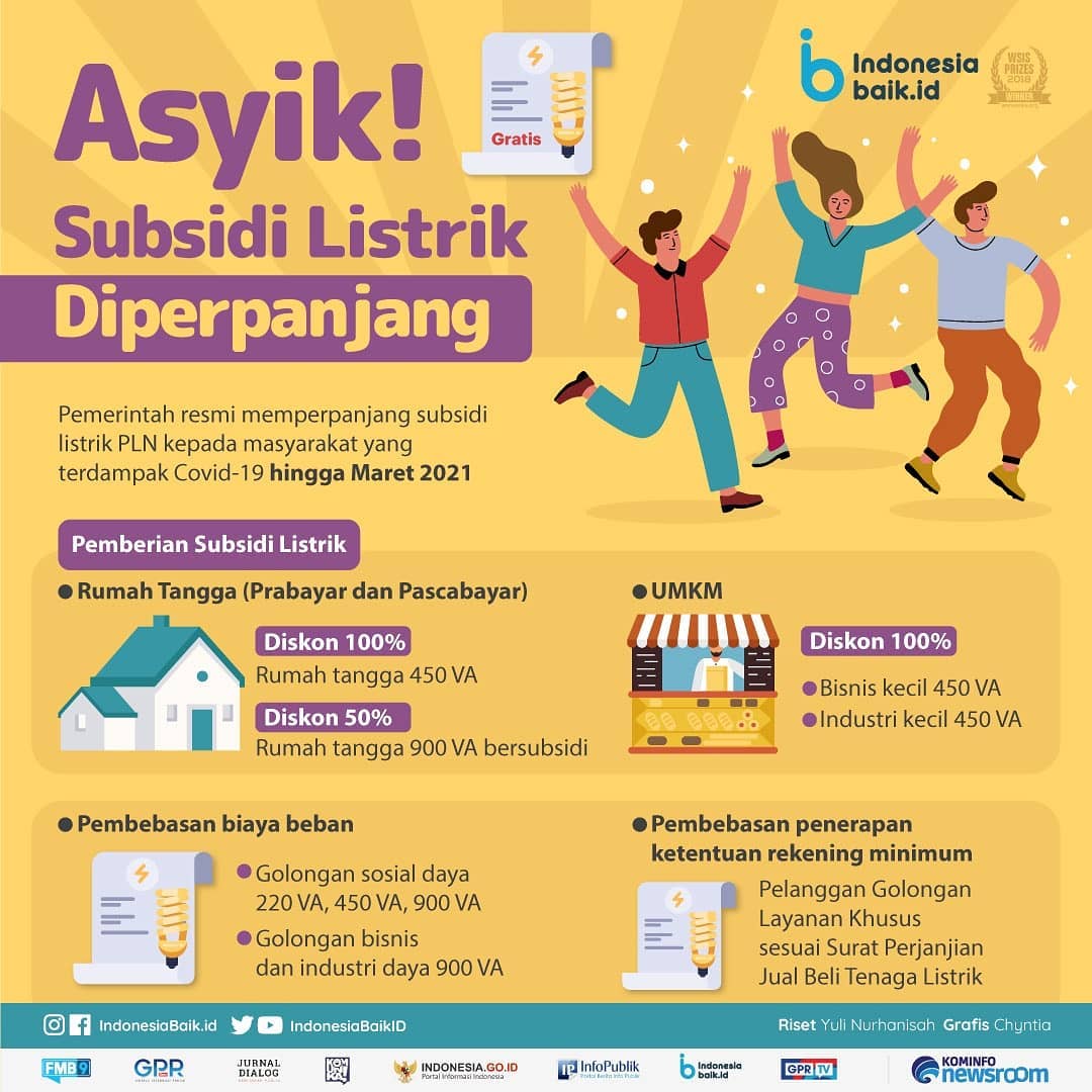 Subsidi Listrik Diperpanjang