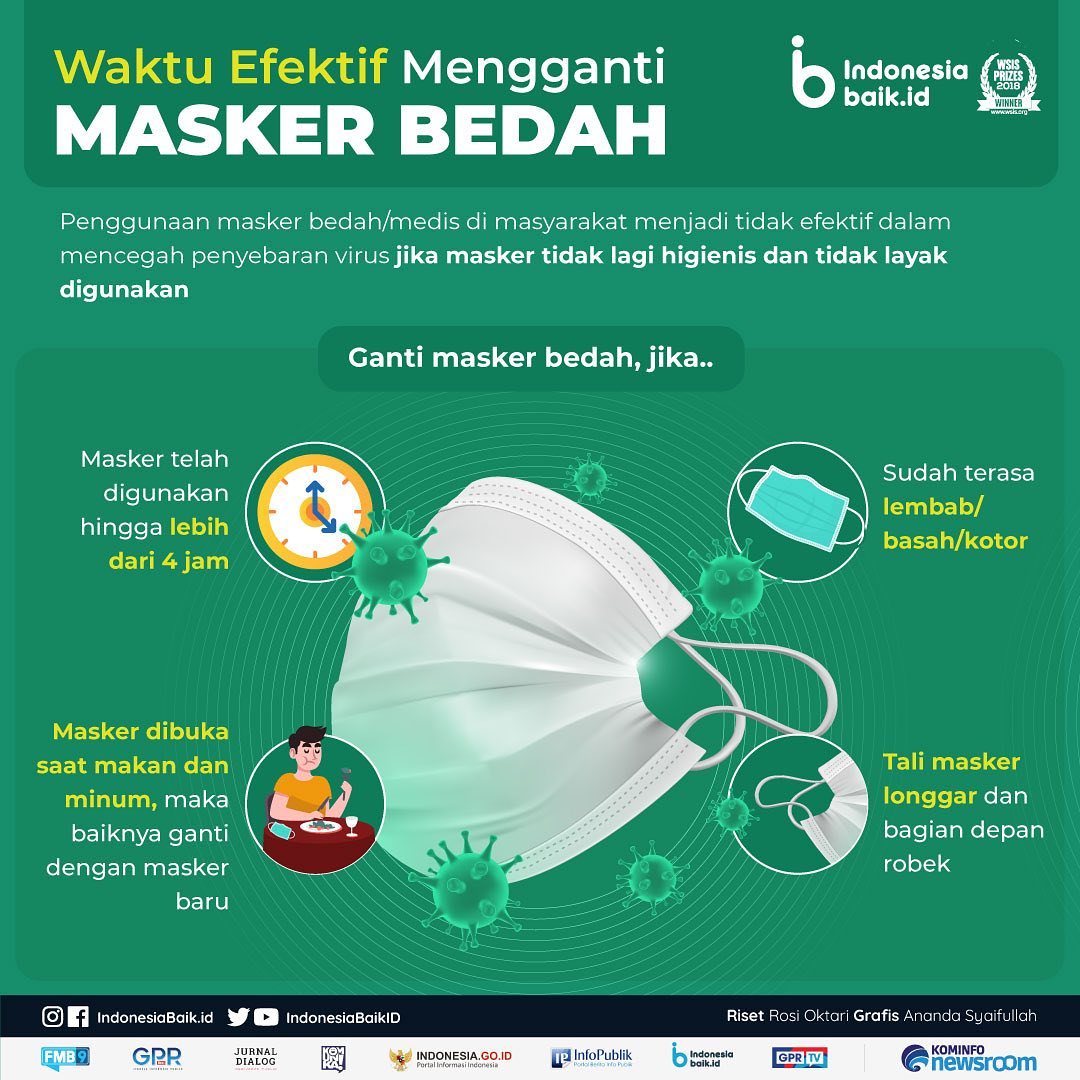 Waktu Efektif Mengganti Masker Bedah