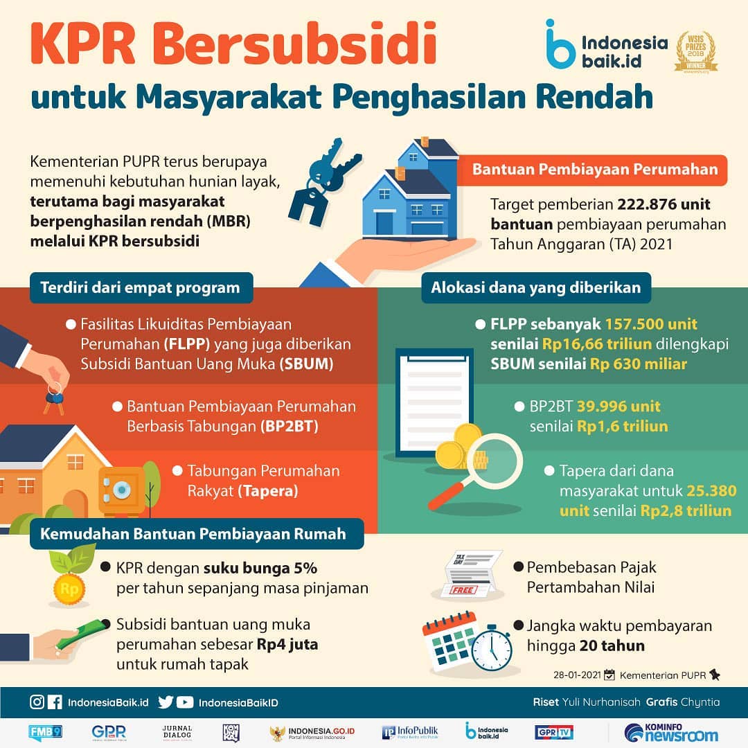 KPR Bersubsidi untuk Masyarakat...