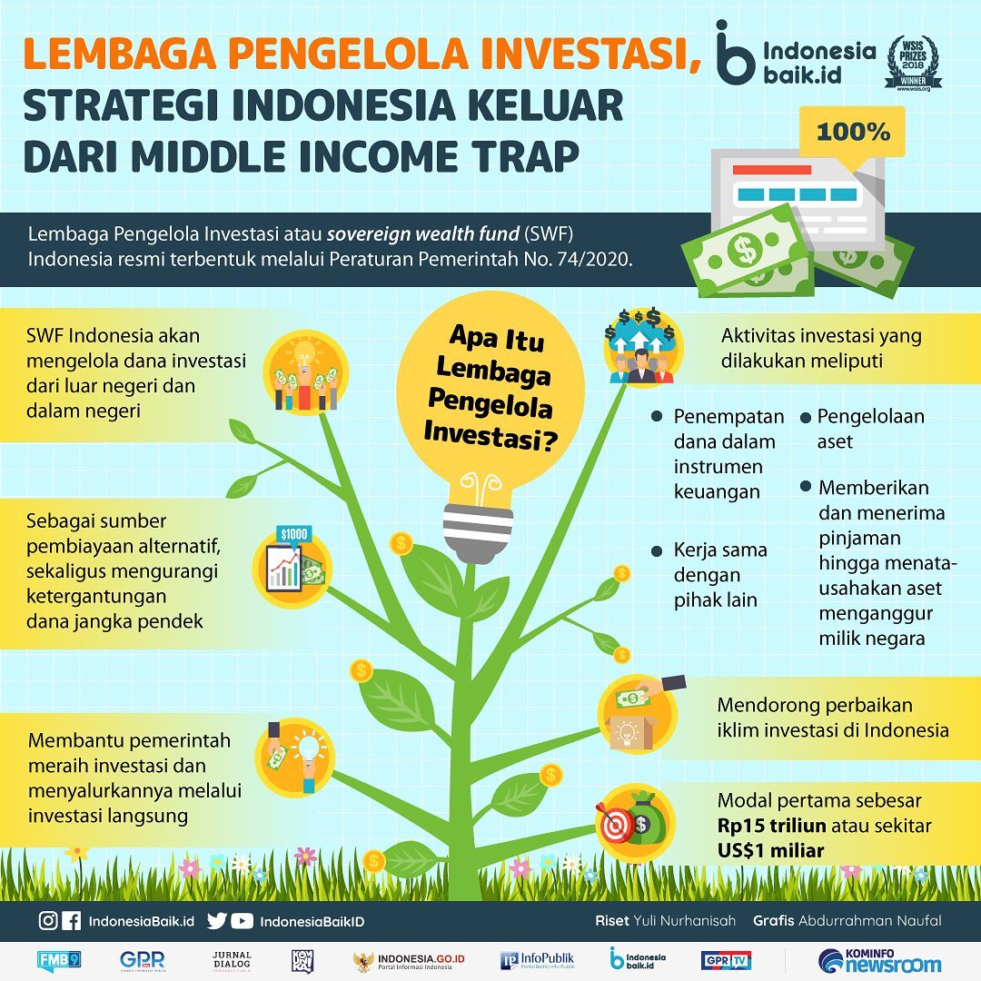 Lembaga Pengelola Investasi, Strategi...