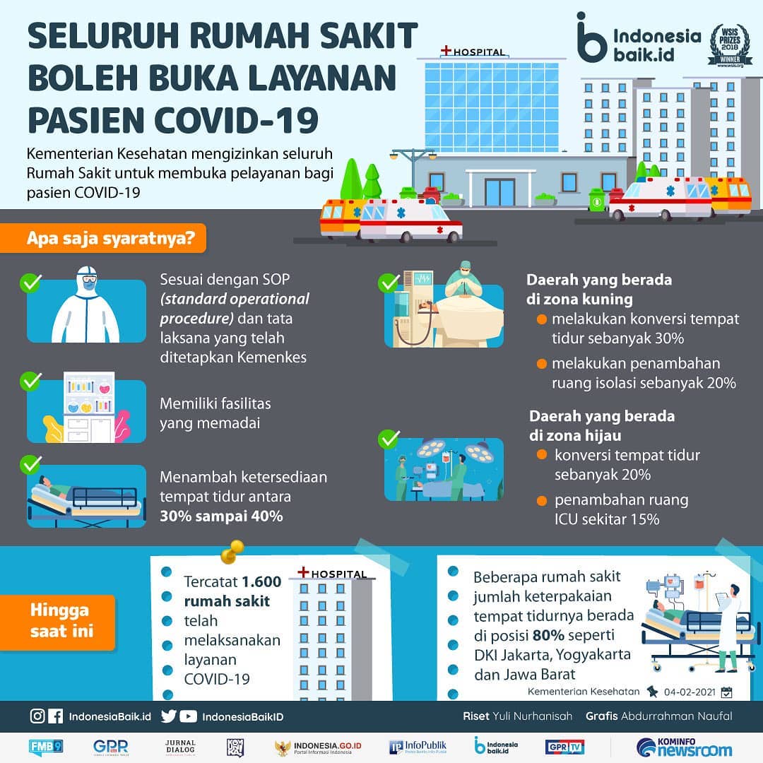 Seluruh Rumah Sakit Boleh Buka Layanan...
