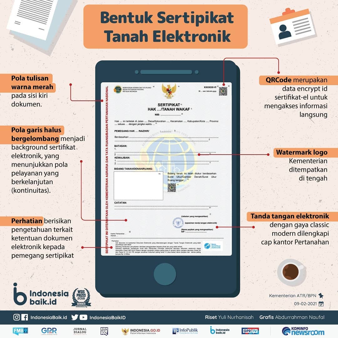 Kenali Bentuk Sertipikat Tanah...