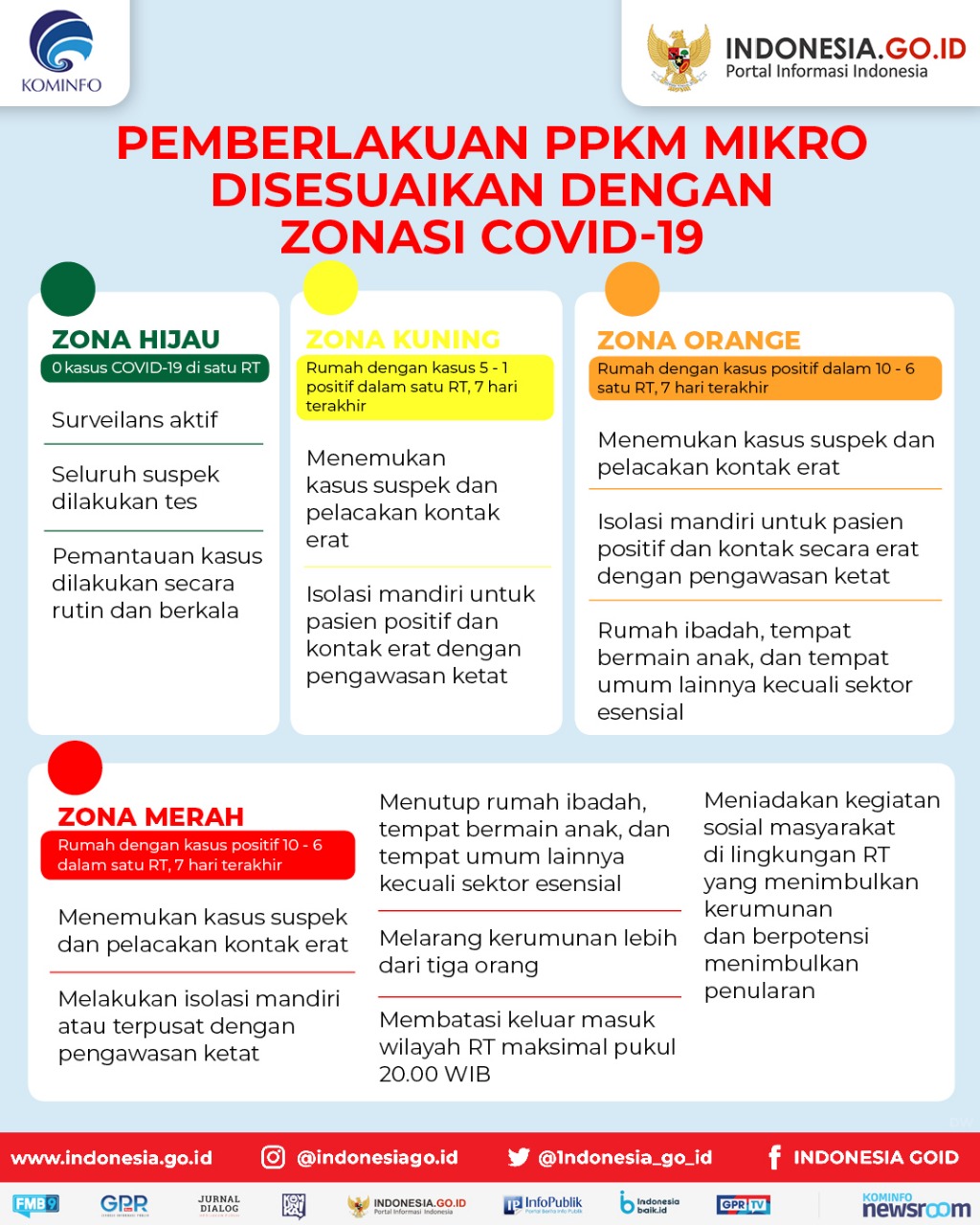 Pemberlakuan PPKM Mikro Disesuaikan...