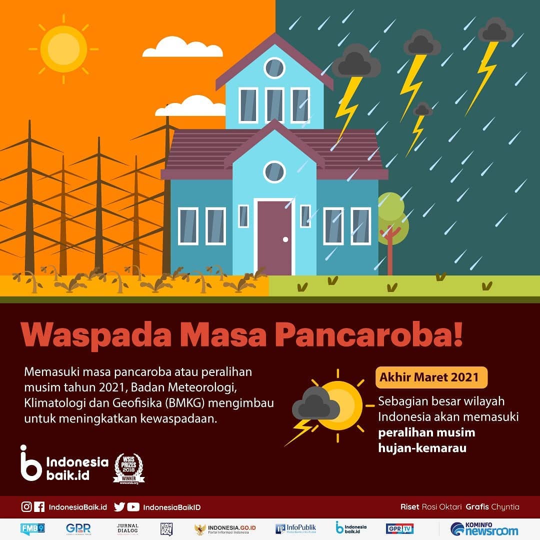 Waspada Masa Pancaroba!