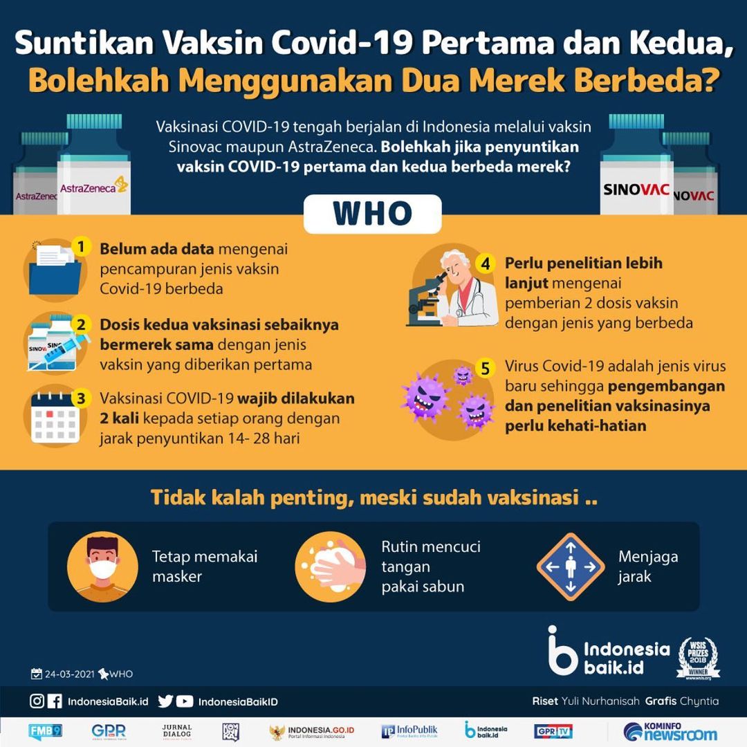 Suntikan Vaksin Covid-19 Pertama dan...