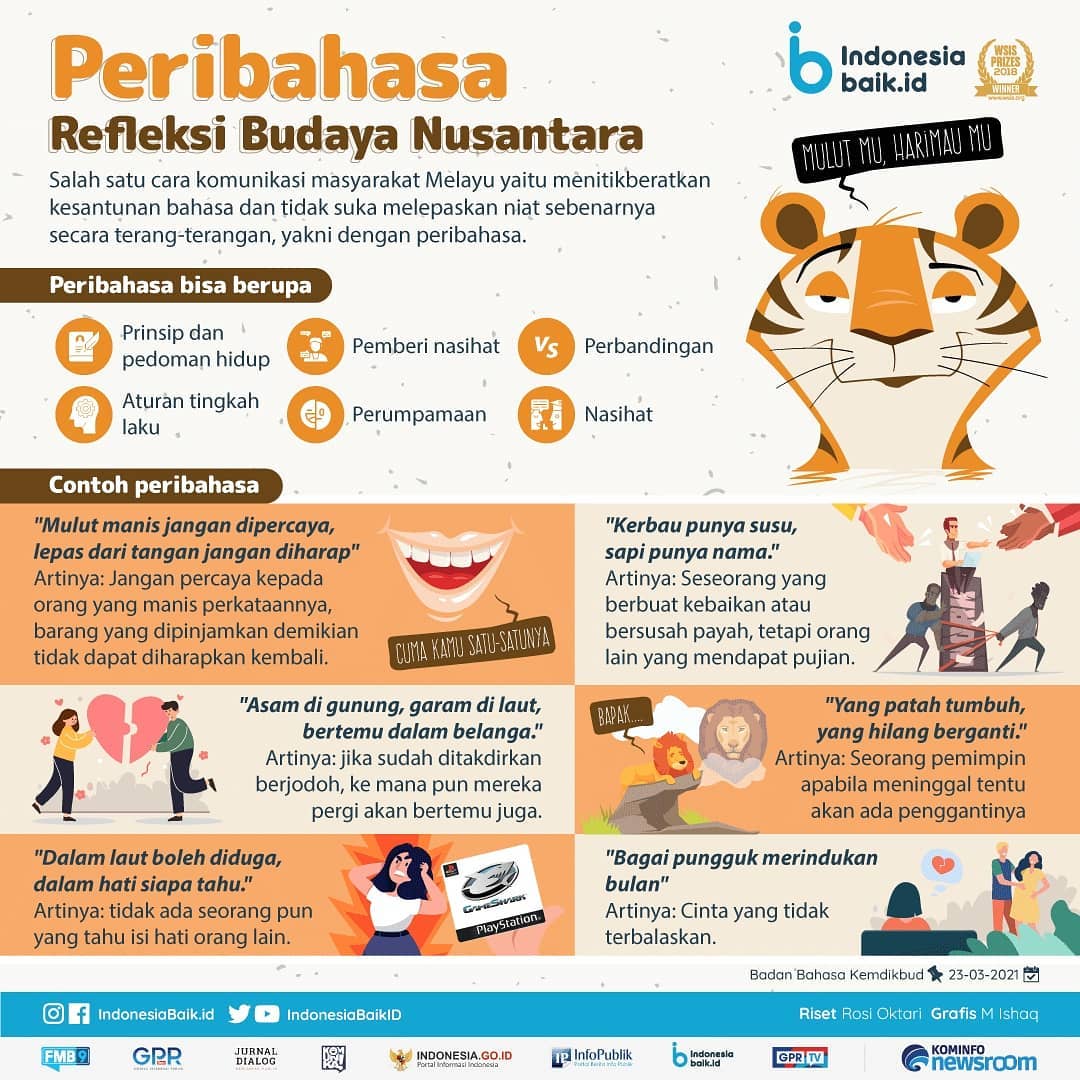 Peribahasa Refleksi Budaya Nusantara