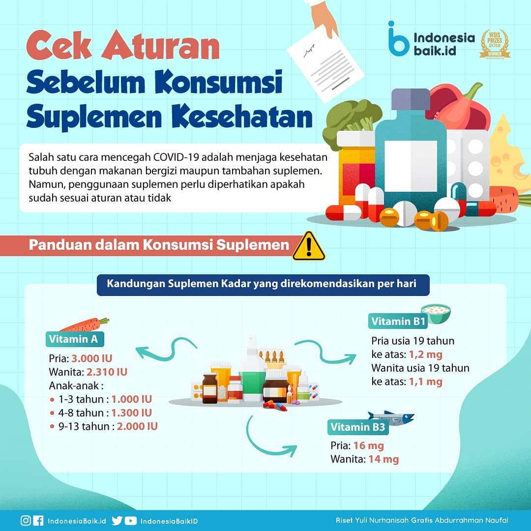 Cek Aturan Sebelum Konsumsi Suplemen...