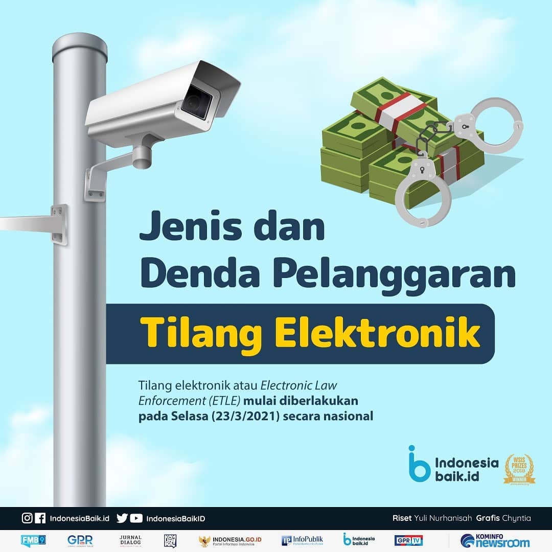Jenis dan Denda Pelanggaran Tilang...