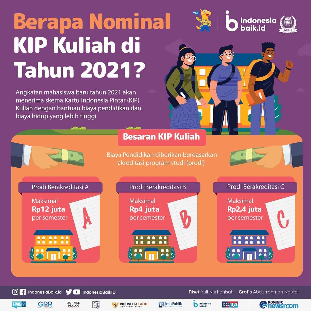 Berapa Nominal KIP Kuliah di Tahun 2021?