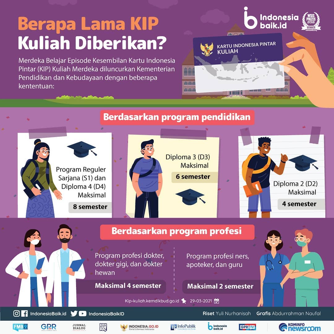Berapa Lama KIP Kuliah Diberikan?