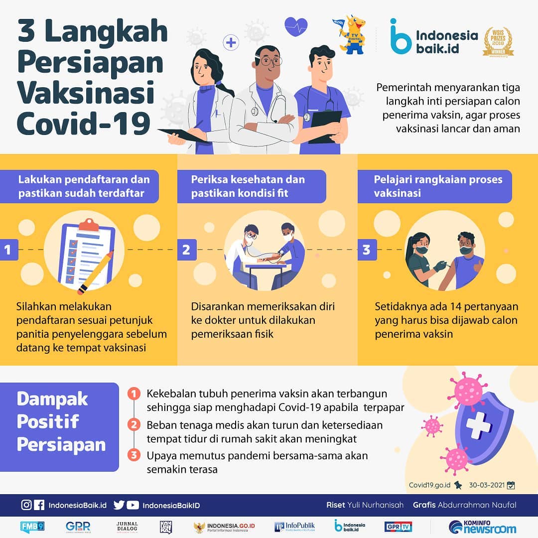 3 Langkah Persiapan Vaksinasi Covid-19