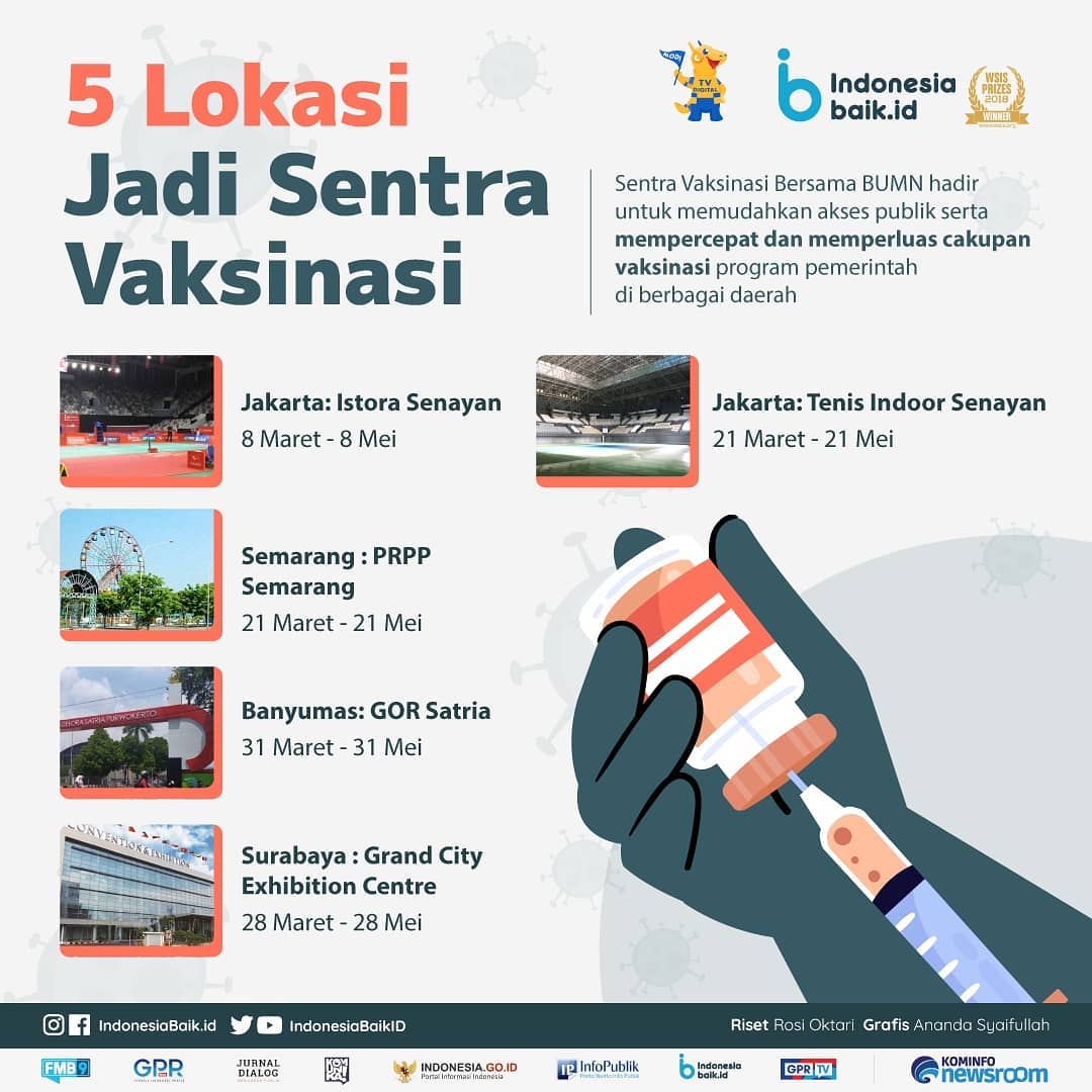 5 Lokasi Jadi Sentra Vaksinasi
