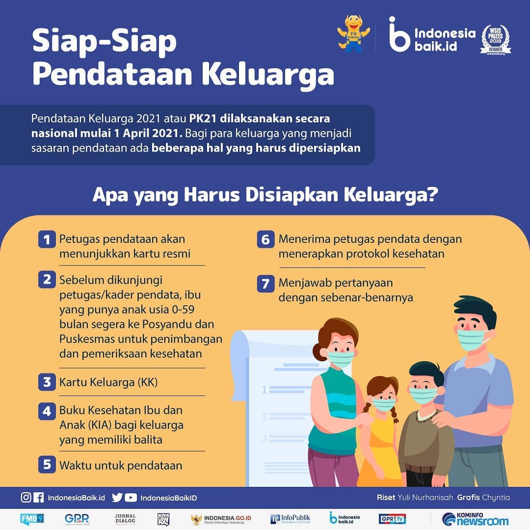 Siap-Siap Pendataan Keluarga