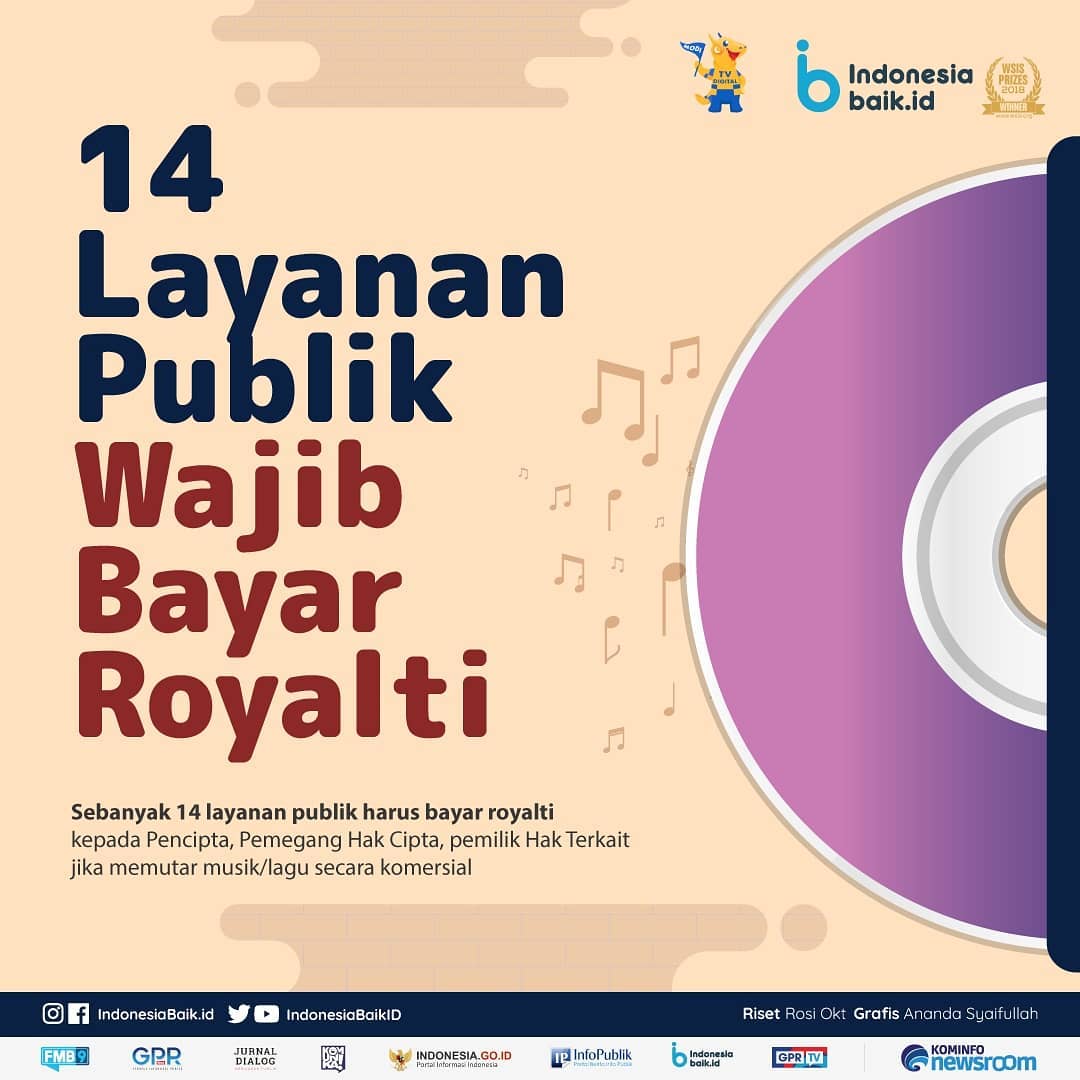 14 Layanan Publik Wajib Bayar Royalti