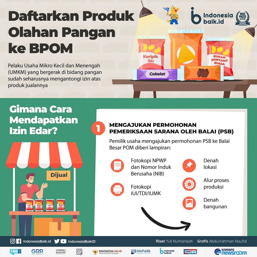 Daftarkan Produk Olahan Pangan ke BPOM