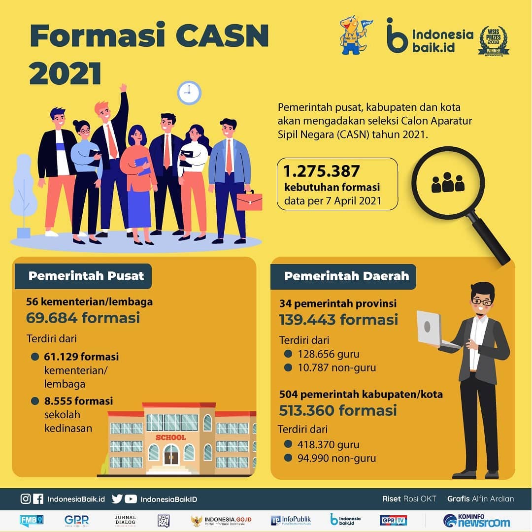 Formasi CASN 2021